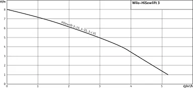 5783627b4babb_wilo_f_0200002d0001c931000